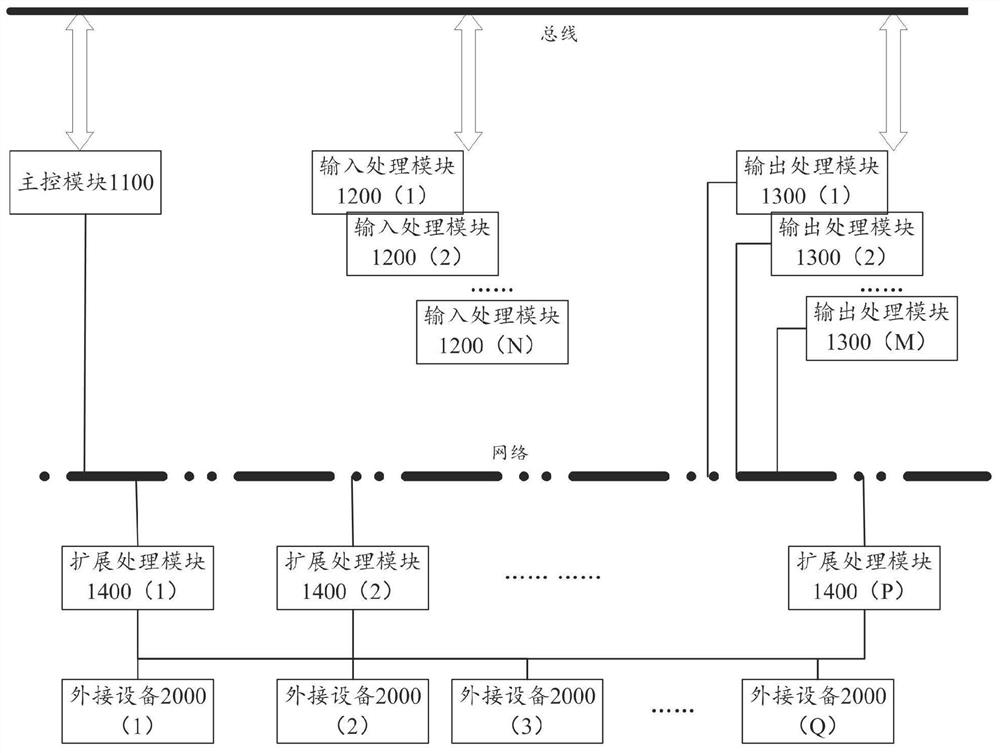 A stitching processor and a visual interaction method of the stitching processor