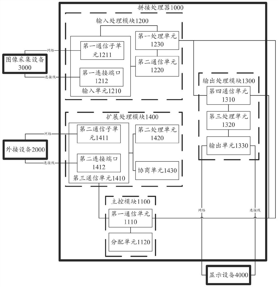 A stitching processor and a visual interaction method of the stitching processor