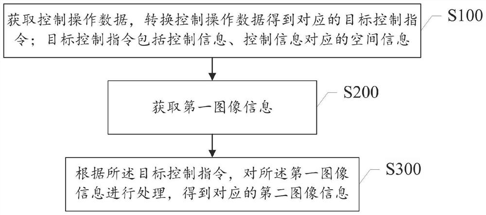 A stitching processor and a visual interaction method of the stitching processor