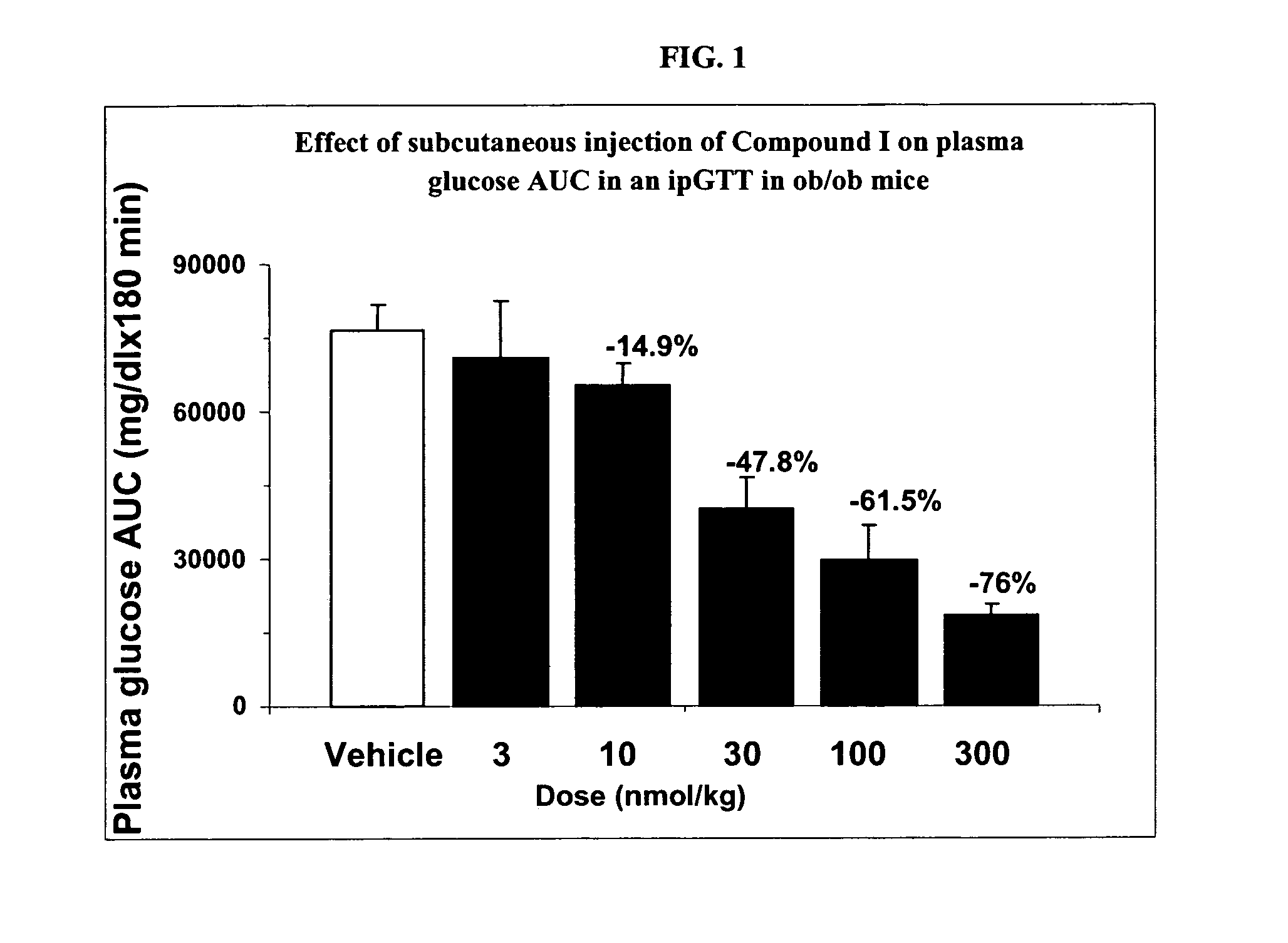 N-terminally modified GLP-1 receptor modulators