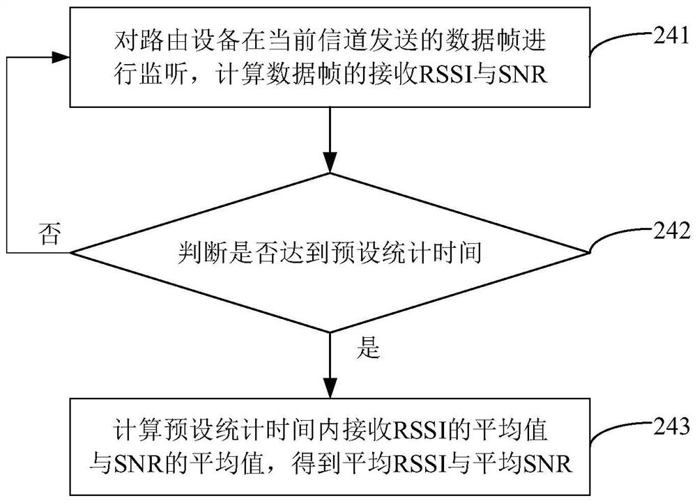 Link quality judgment method, network camera and readable storage medium