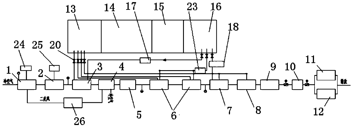 A small waste incineration tail gas treatment system and its treatment process