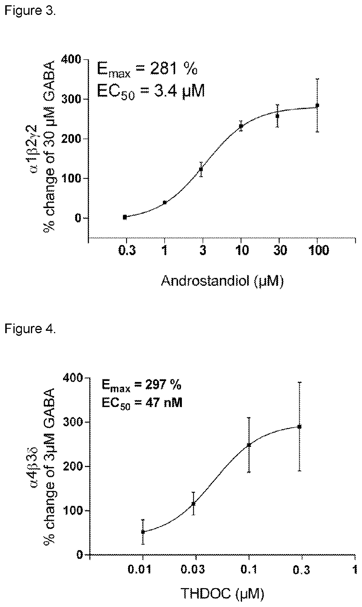 3-beta-hydroxy-5-alpha-pregnan-20-one for use in medical treatment