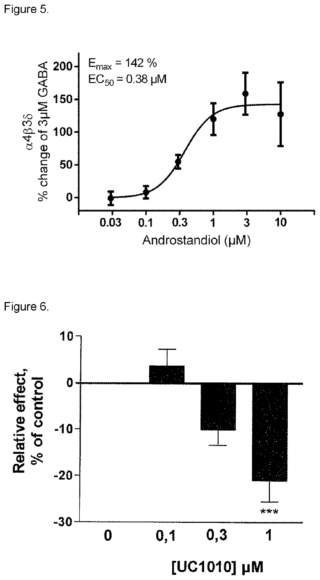 3-beta-hydroxy-5-alpha-pregnan-20-one for use in medical treatment