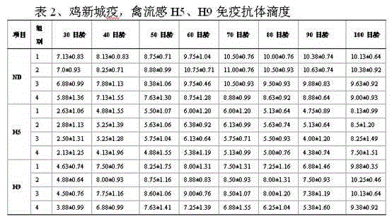 Functional feed for improving immunity of laying hens and preparation method of functional feed