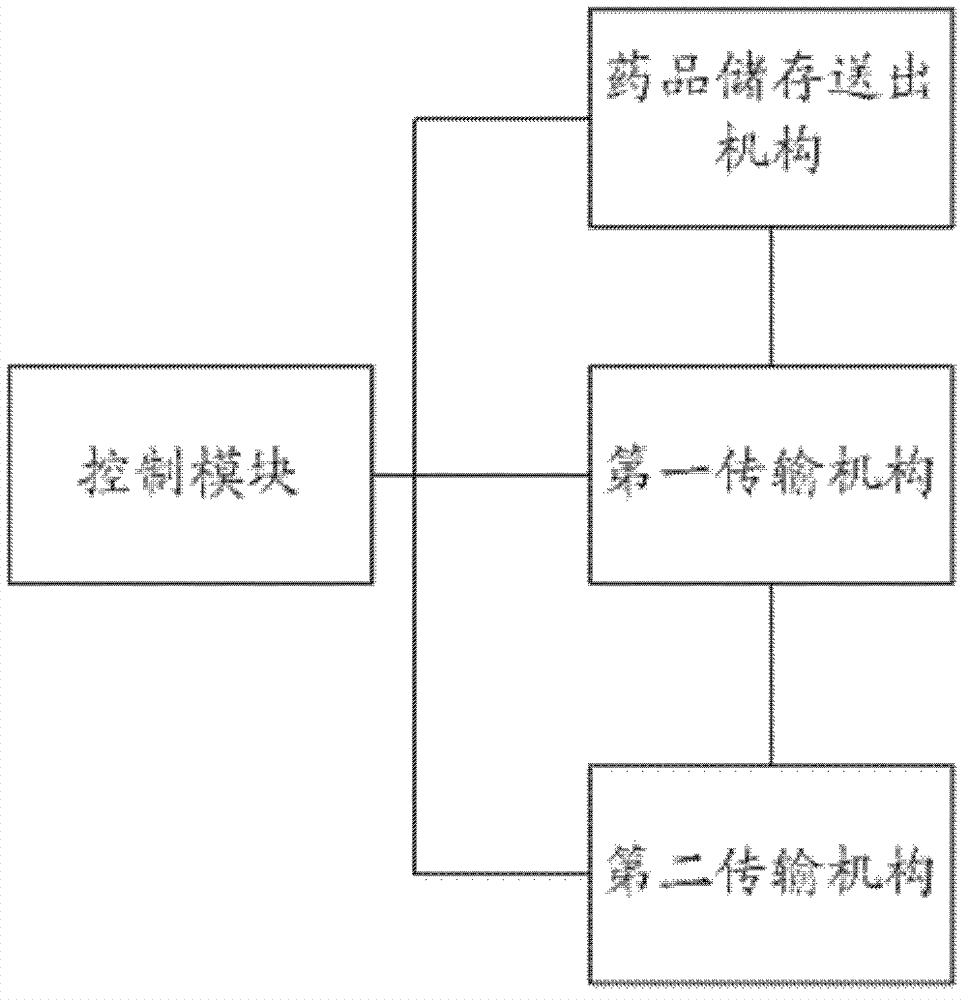 Automatic medicine dispensing device