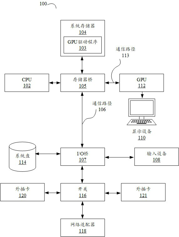 Method, device and storage medium for rendering task scheduling based on primitives