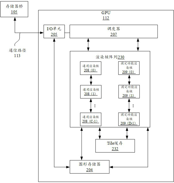 Method, device and storage medium for rendering task scheduling based on primitives