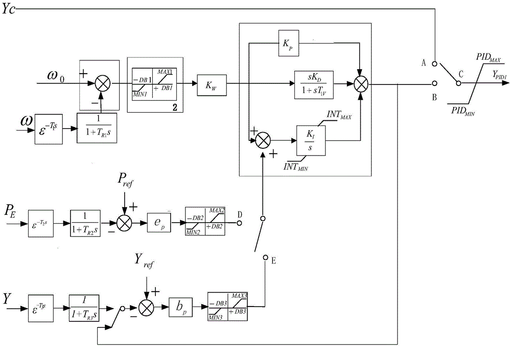 Electronic regulator model for water turbine adjusting system