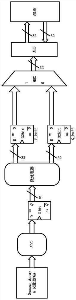 Fingerprint image processing method, fingerprint identification device and electronic equipment