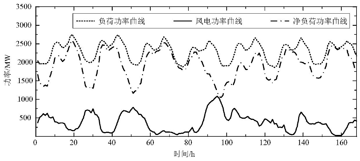 Hierarchical optimization method for assisting deep peak regulation of thermal power generating unit by lithium iron phosphate battery energy storage system