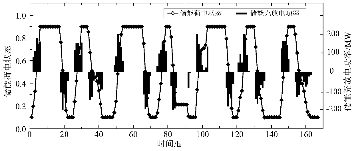 Hierarchical optimization method for assisting deep peak regulation of thermal power generating unit by lithium iron phosphate battery energy storage system