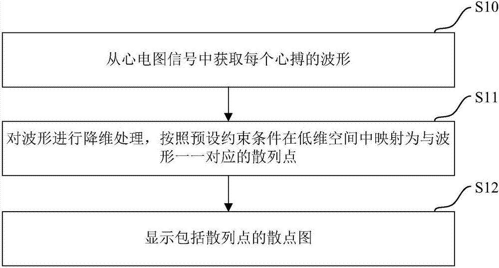 An electrocardiogram data display method and a terminal apparatus