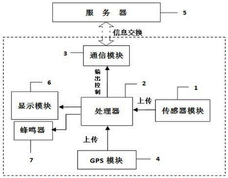 Portable evacuation terminal and evacuation realizing method thereof