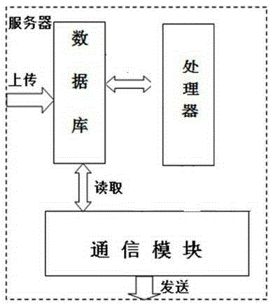 Portable evacuation terminal and evacuation realizing method thereof