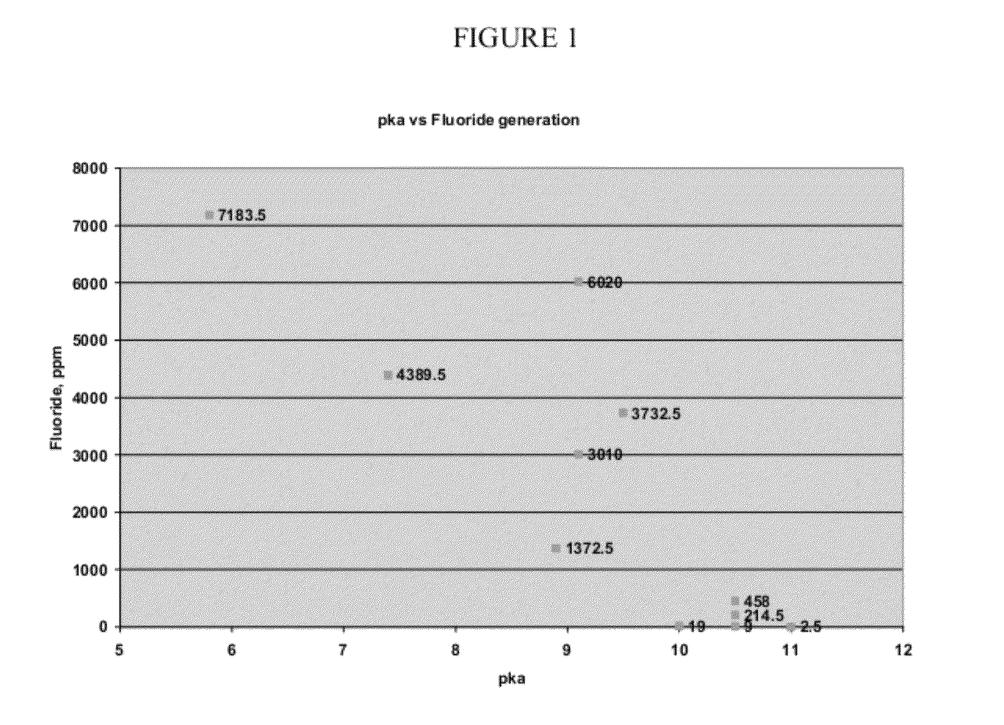 Polyurethane foam premixes containing halogenated olefin blowing agents and foams made from same