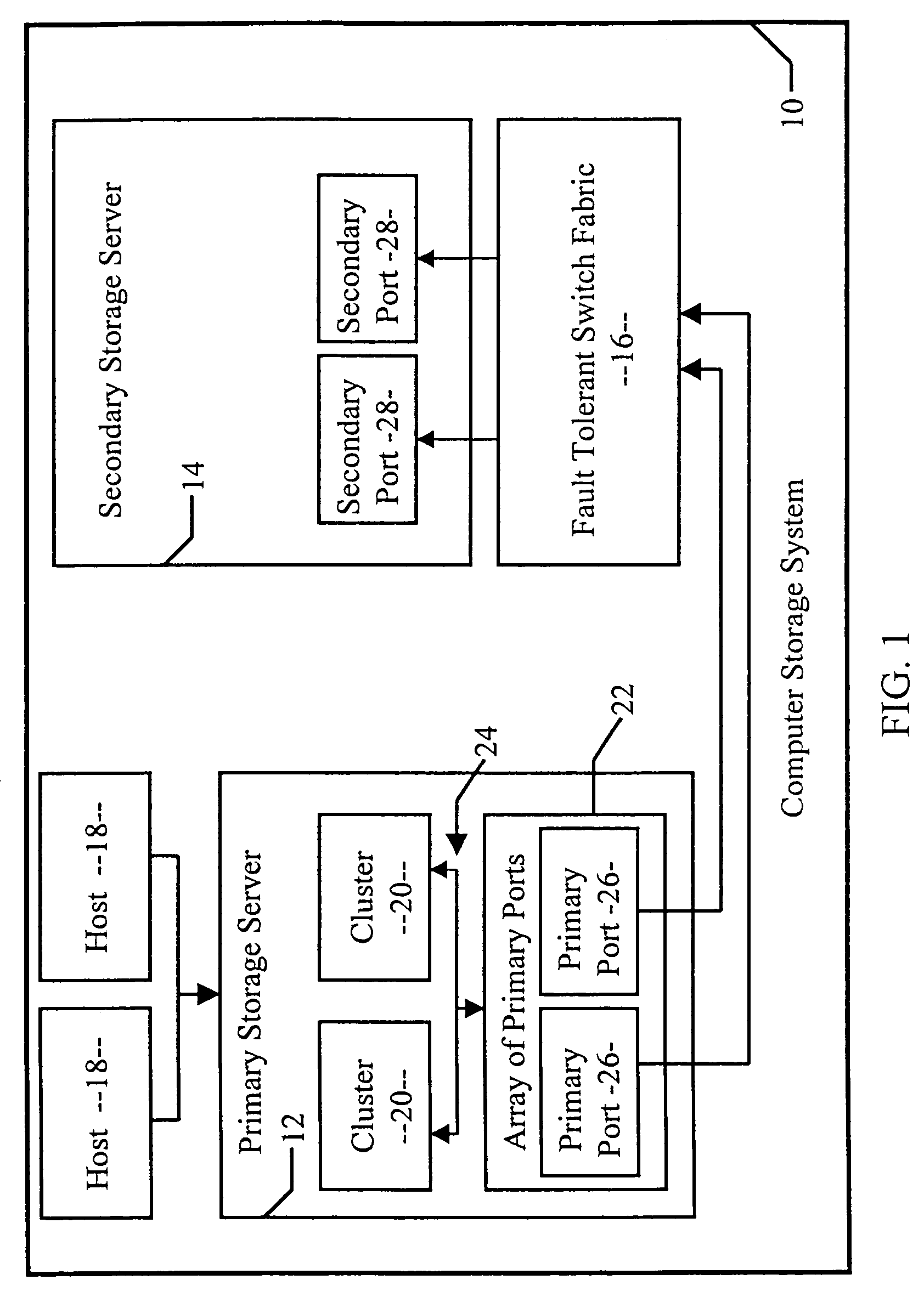 Method of balancing work load with prioritized tasks across a multitude of communication ports