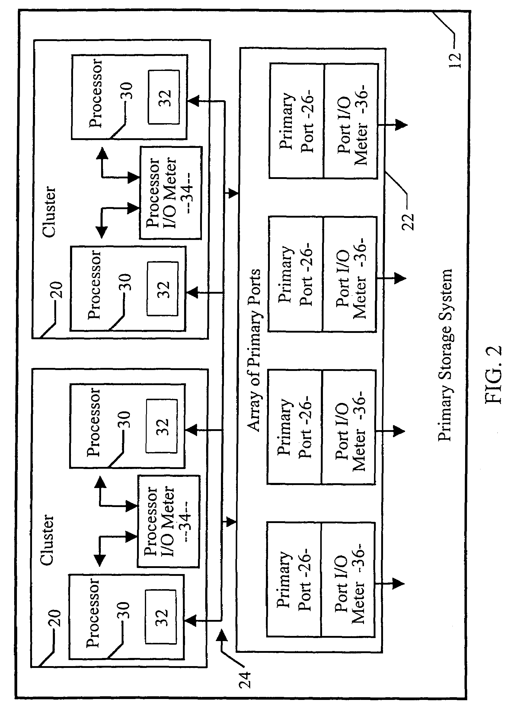 Method of balancing work load with prioritized tasks across a multitude of communication ports