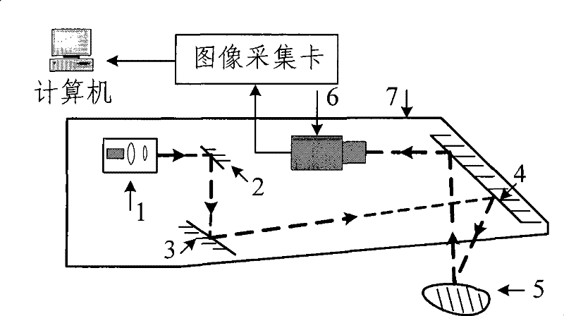 Mirror image type structure light vision measuring systems and measurement method