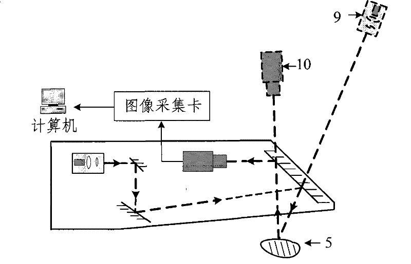 Mirror image type structure light vision measuring systems and measurement method