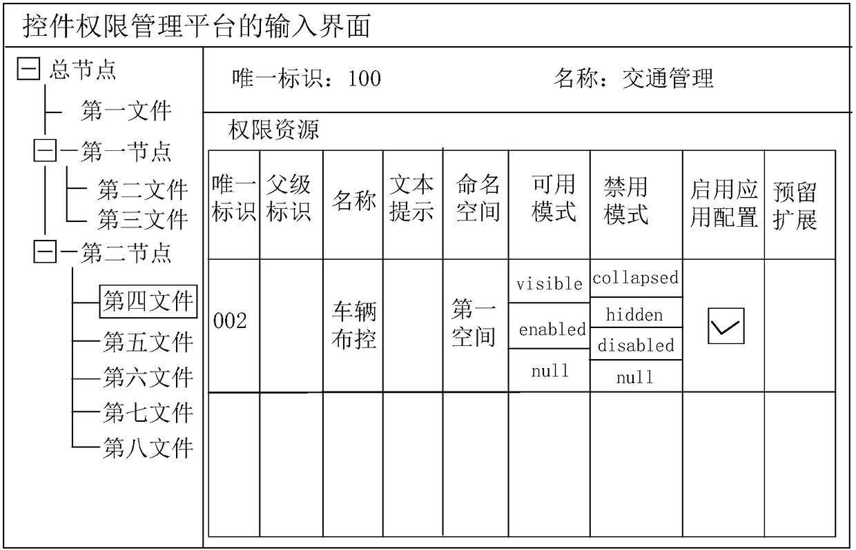 Authority control method and device for controls