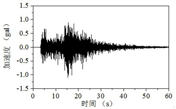 High-speed rail post-earthquake operation safety assessment method, device and equipment and readable storage medium