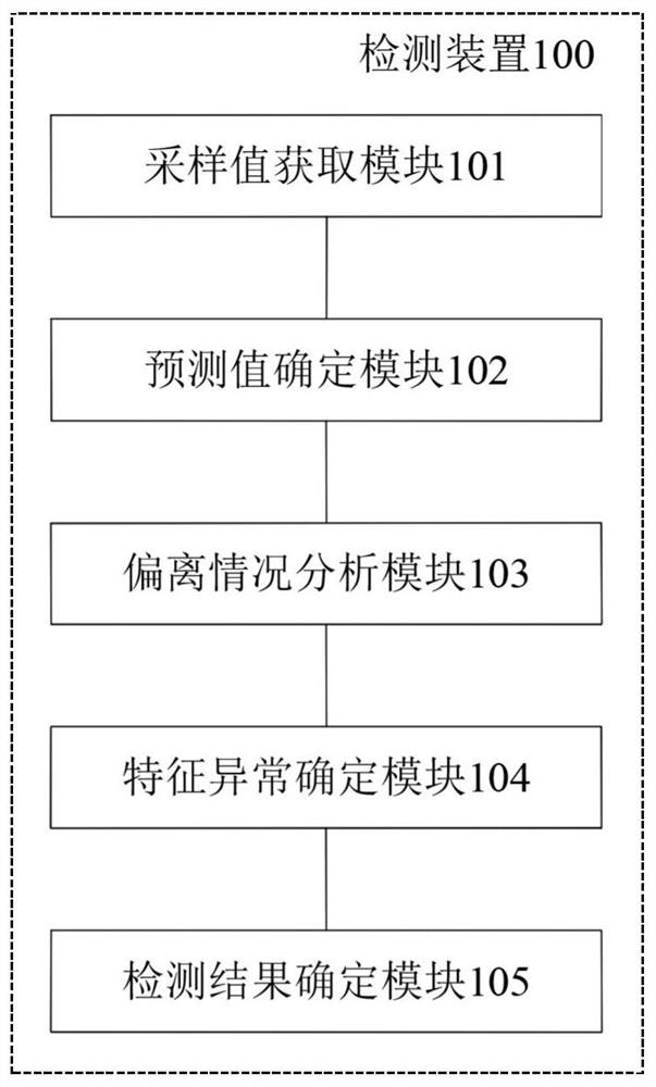 Method and device for detecting abnormality of pitch control loop of wind turbine