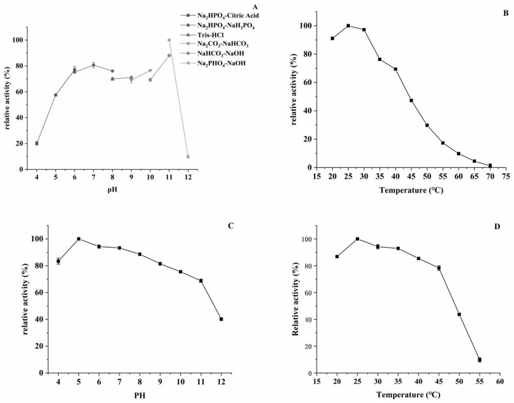 Pichia pastoris genetically engineered bacterium for heterologous expression of recombinant catalase and application of pichia pastoris genetically engineered bacterium