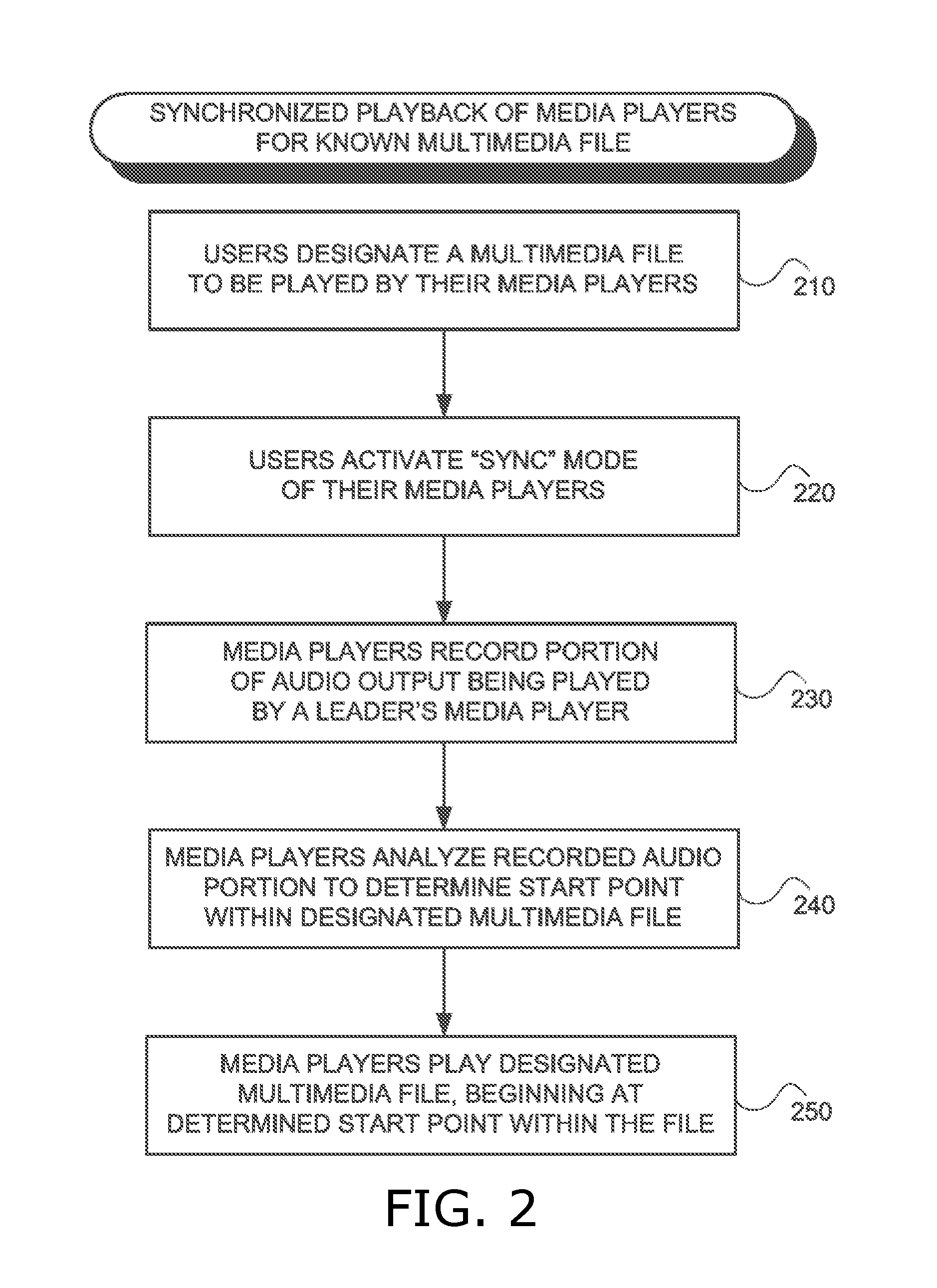 Synchronized playback of media players