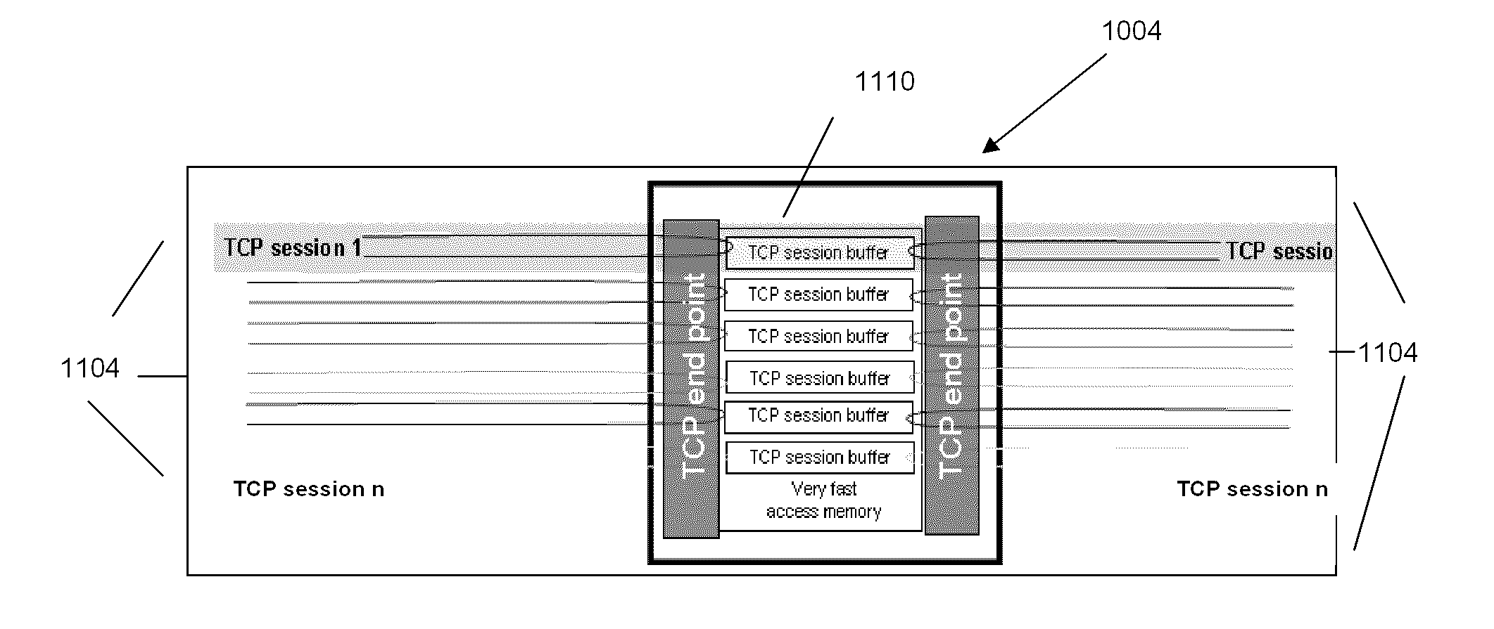 Method and system for increasing performance of transmission control protocol sessions in data networks