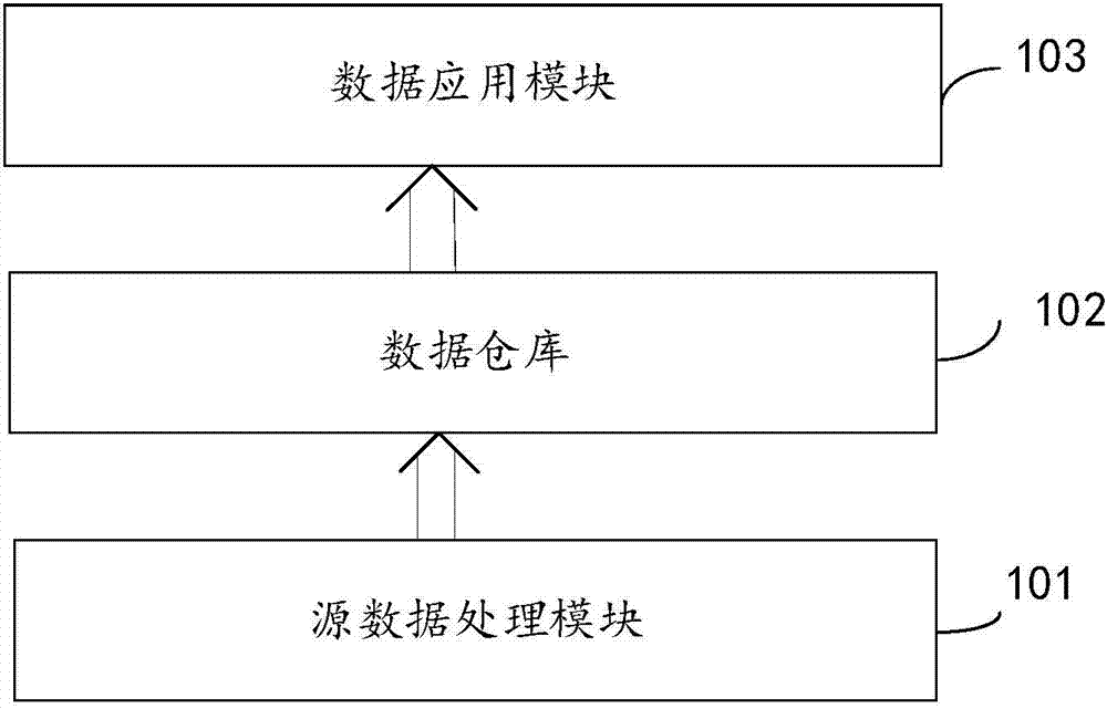 Gene data system for clinical diagnosis and prediction