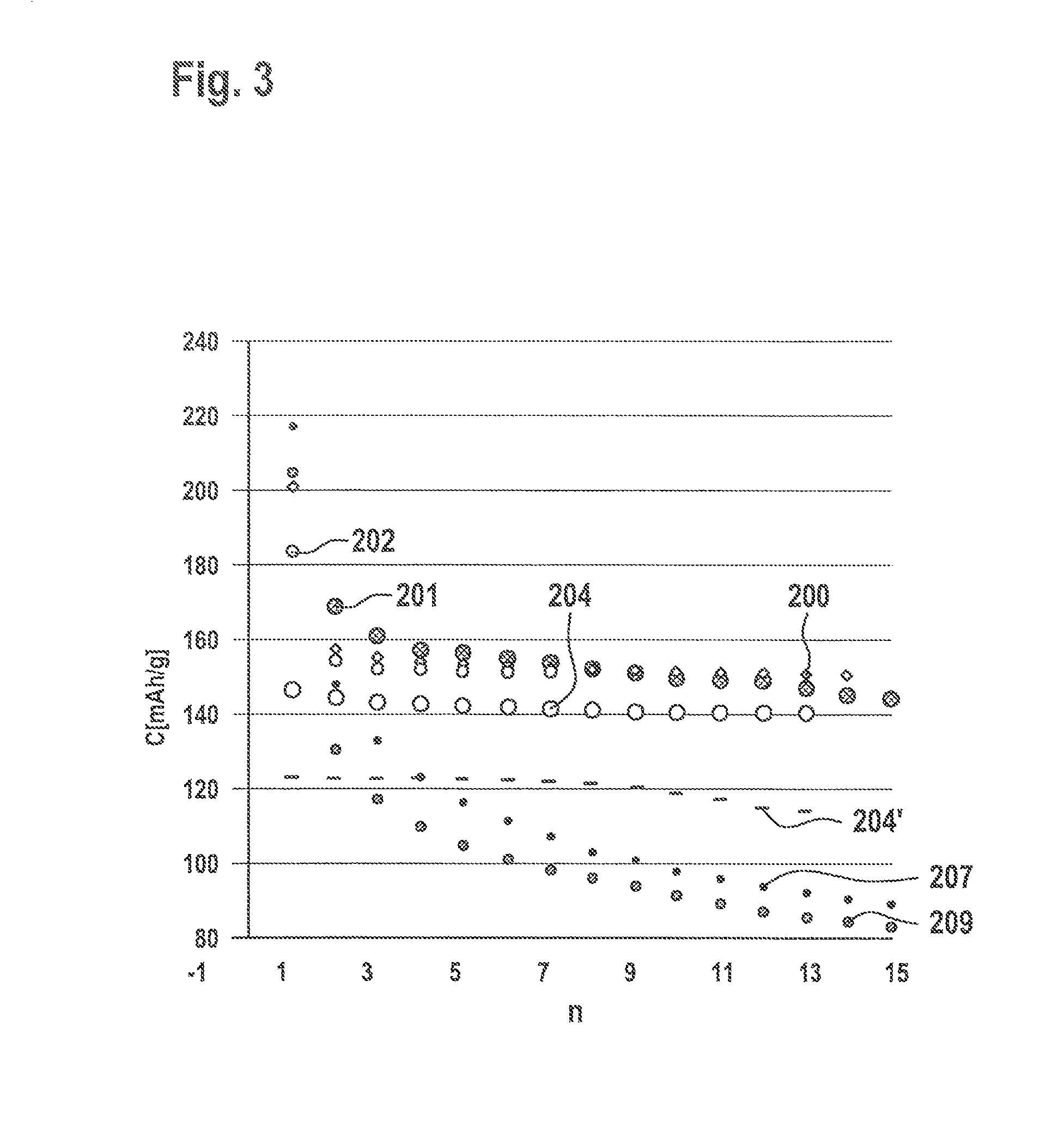 Chromium-doped lithium titanate as cathode material