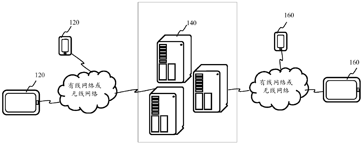 Virtual object control method, device and computer equipment and storage medium