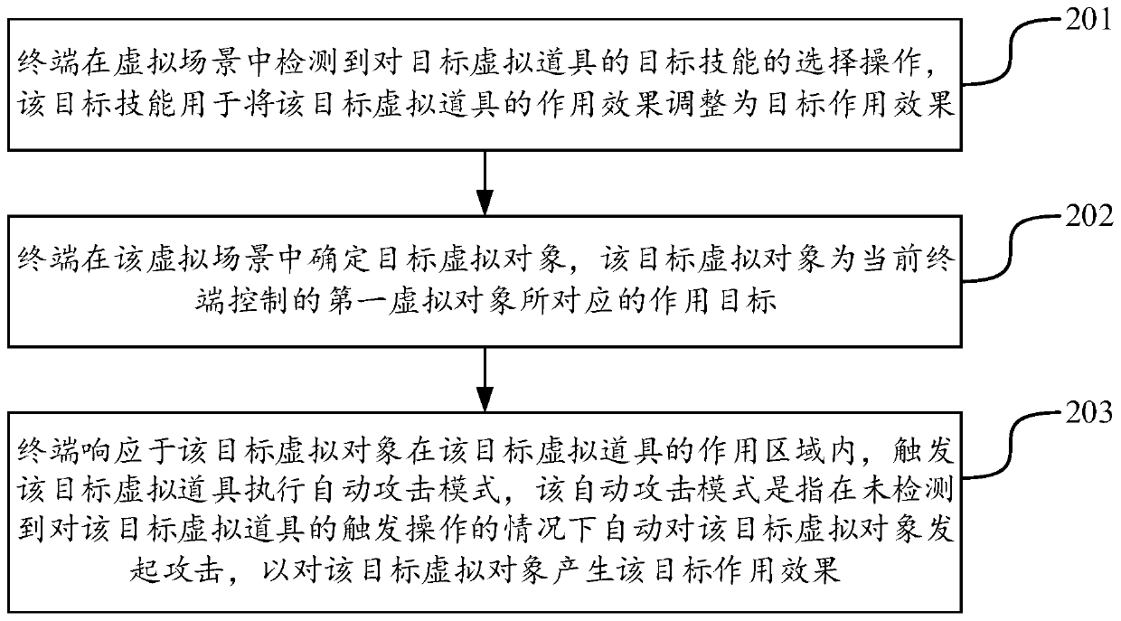 Virtual object control method, device and computer equipment and storage medium