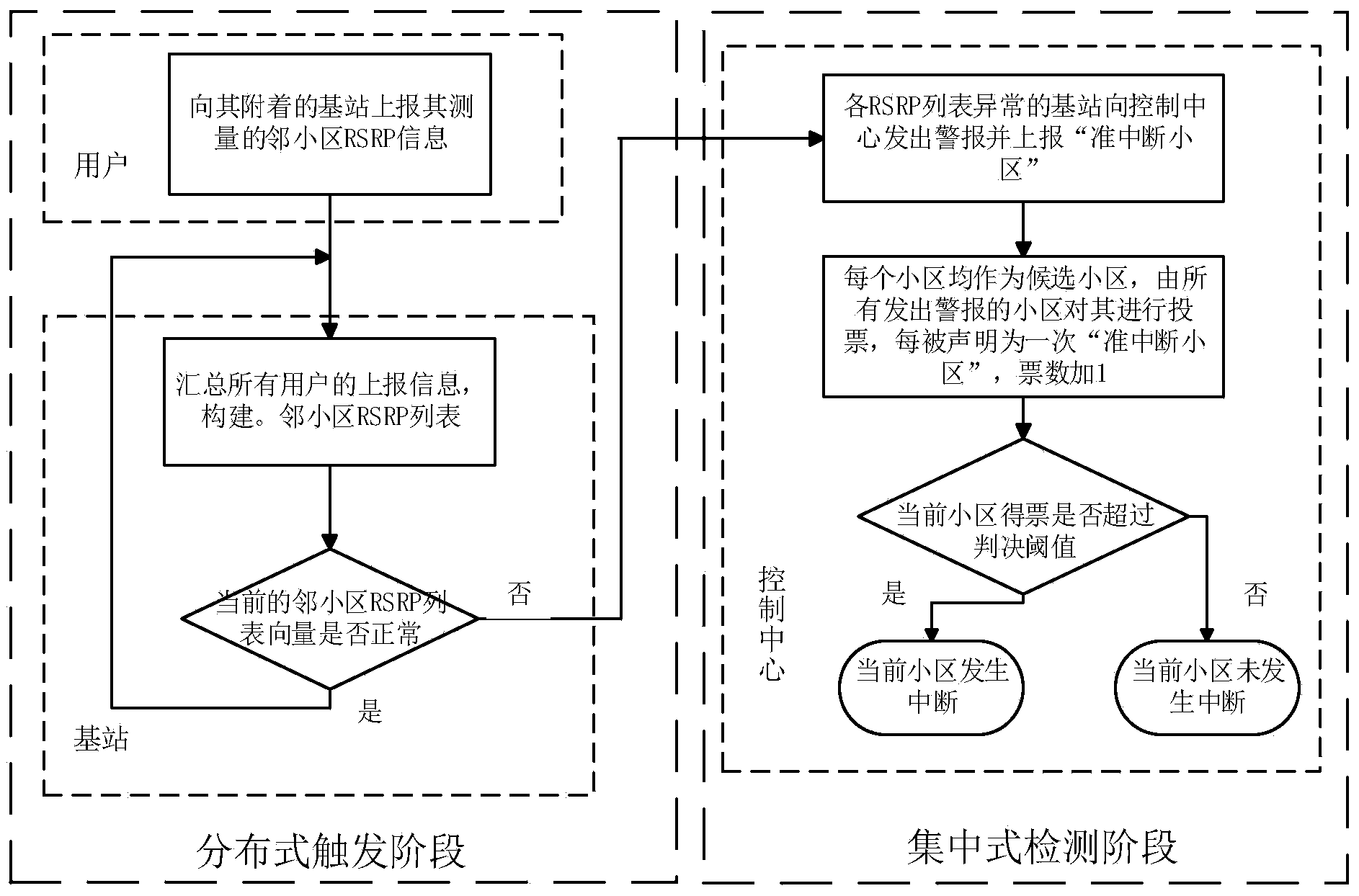 Cell interrupt detecting method based on neighbor cell reference signal receiving power list