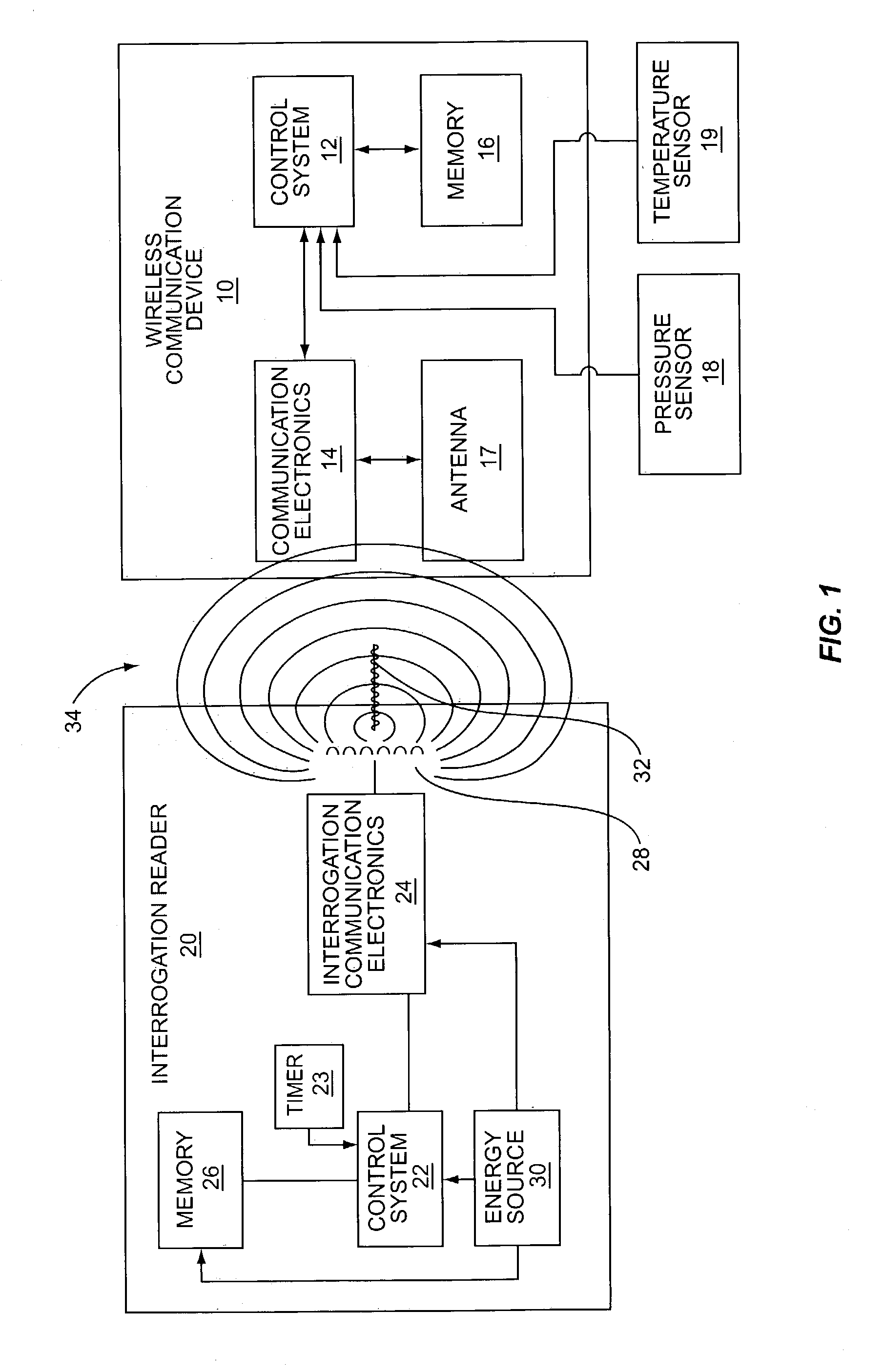 Wave antenna wireless communication device and method