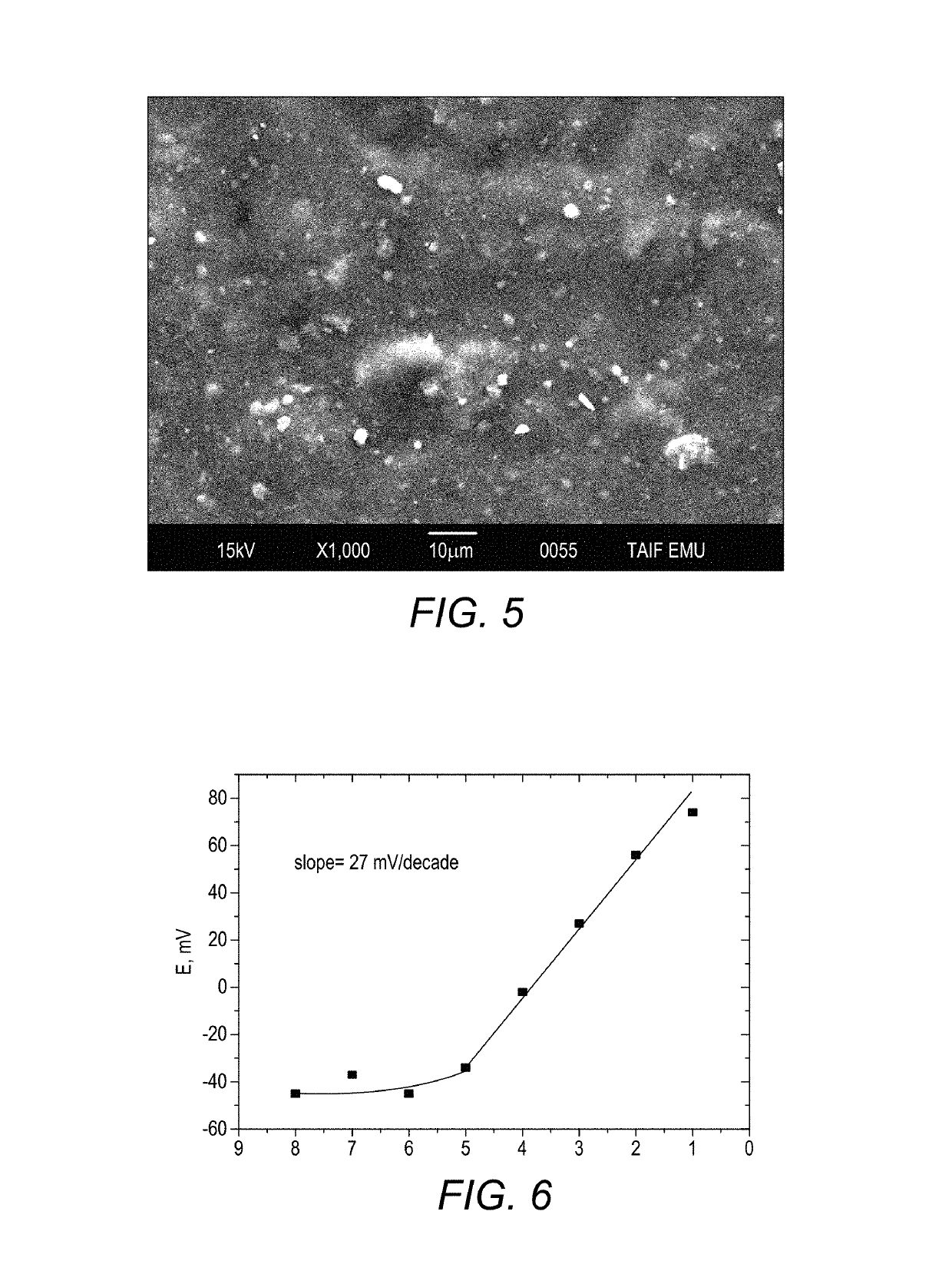 Organic membrane based screen printed microchip for potentiometric determination of lead