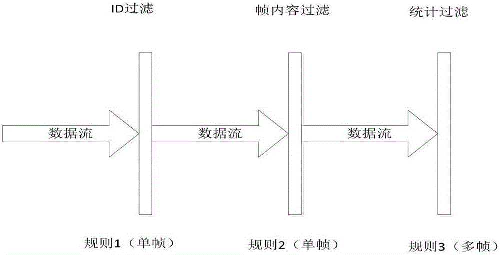 Firewall of vehicle-mounted information system of automobile