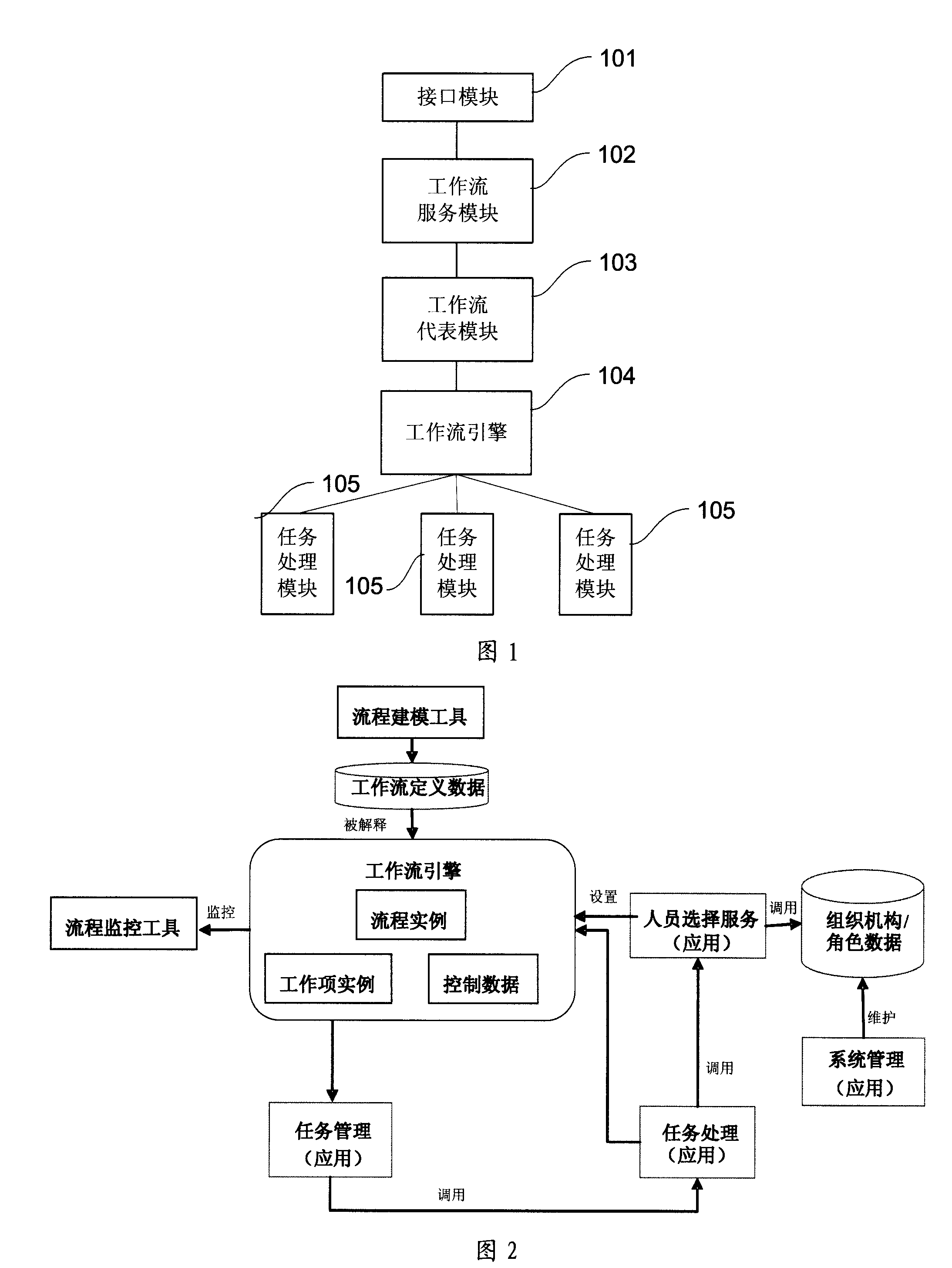 Data processing management system facing to process flow