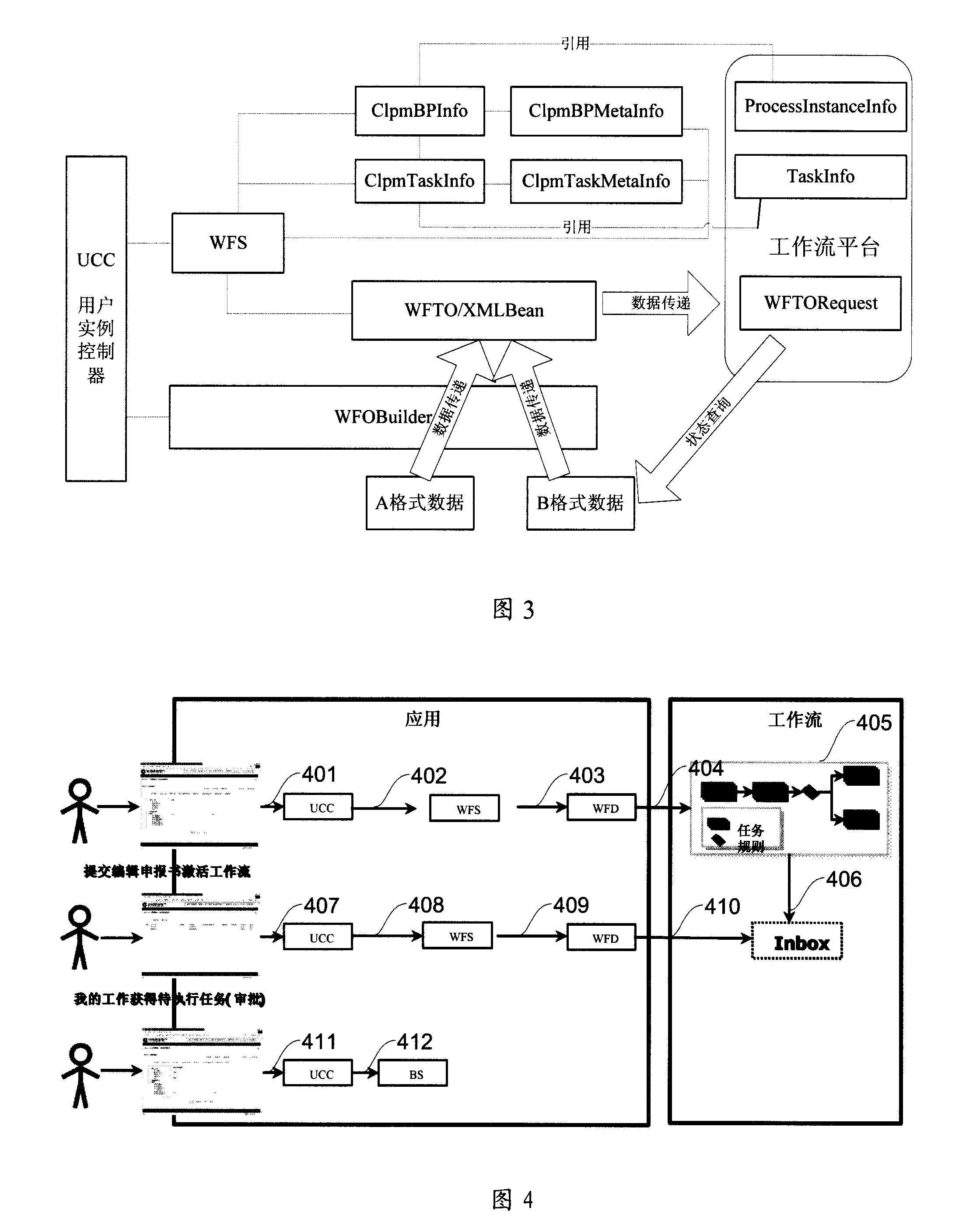 Data processing management system facing to process flow