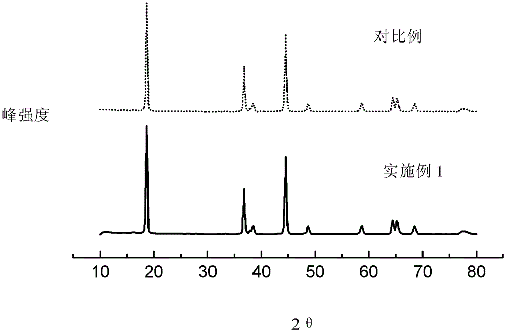 Composite multi-component material precursor with gradient distribution and its preparation method and application