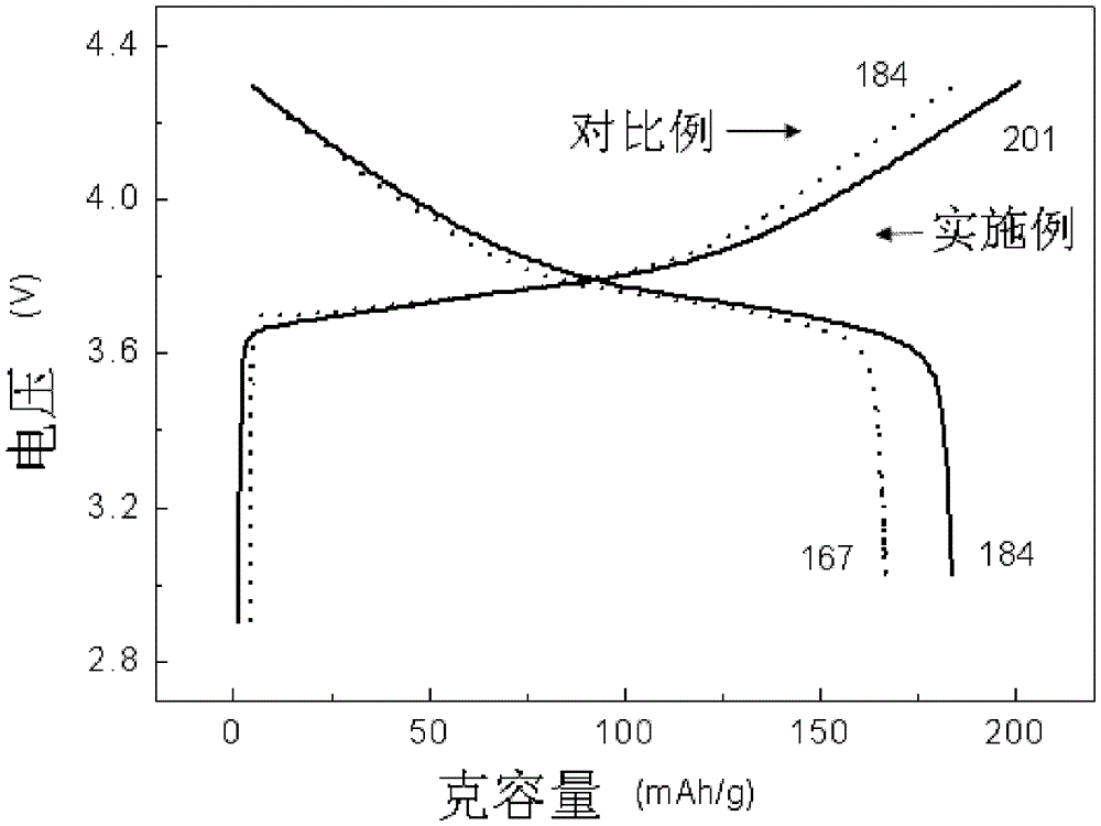 Composite multi-component material precursor with gradient distribution and its preparation method and application