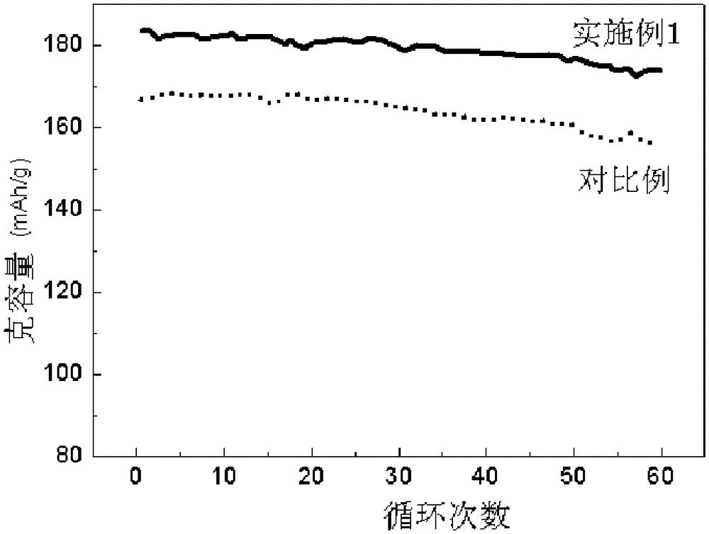 Composite multi-component material precursor with gradient distribution and its preparation method and application