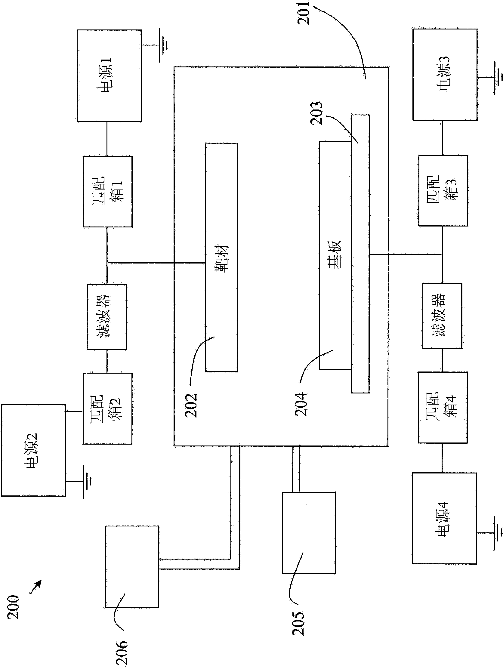 Multiple frequency sputtering for enhancement in deposition rate and growth kinetics of dielectric materials