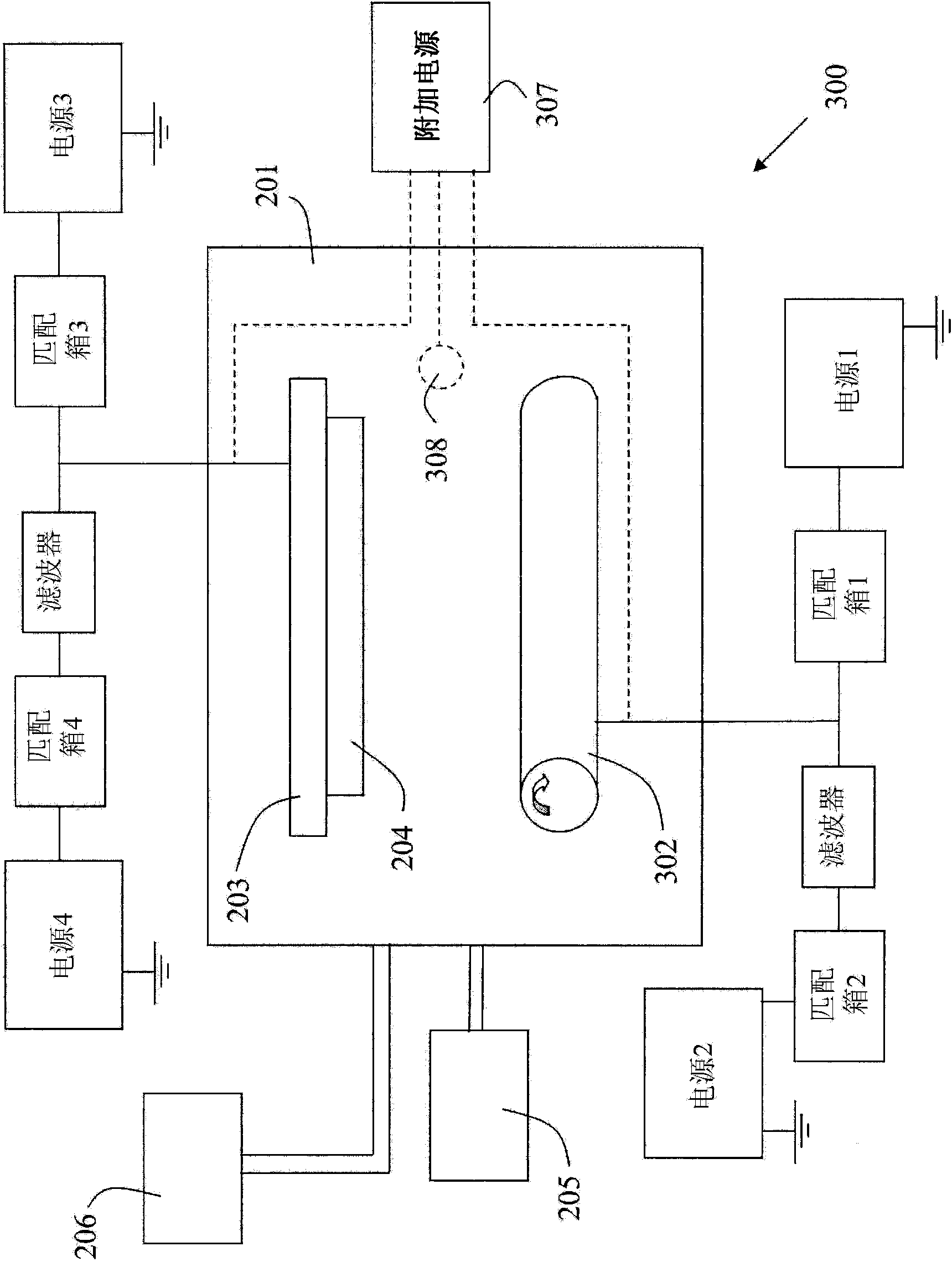 Multiple frequency sputtering for enhancement in deposition rate and growth kinetics of dielectric materials