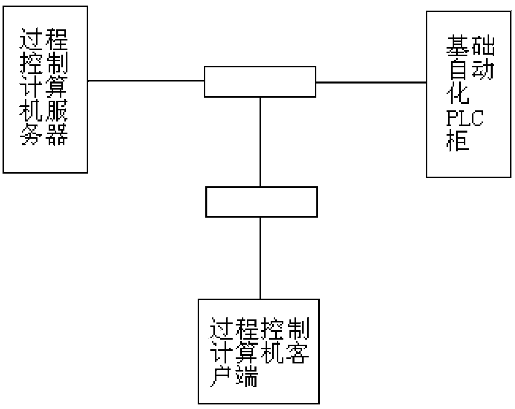 Cold strip steel leveling unit process control method