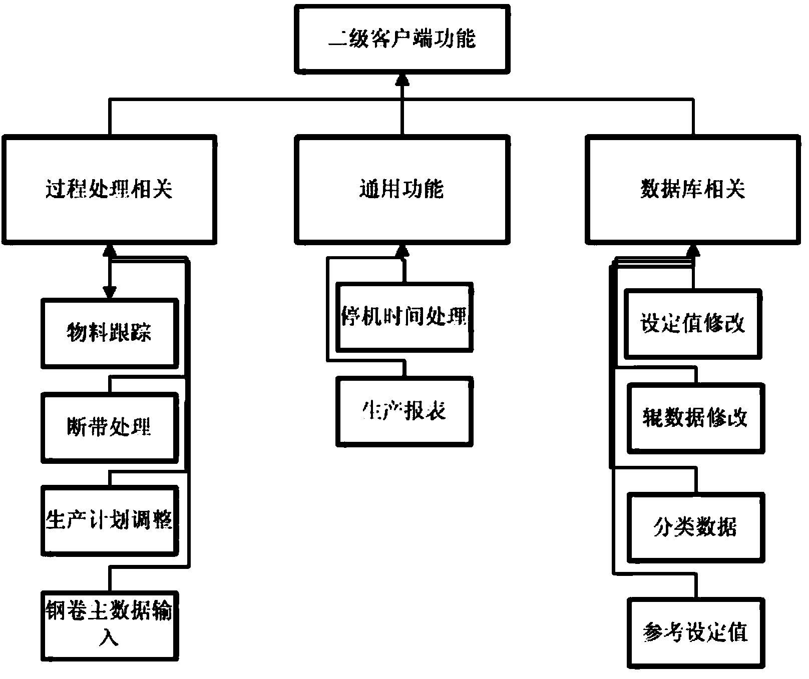 Cold strip steel leveling unit process control method