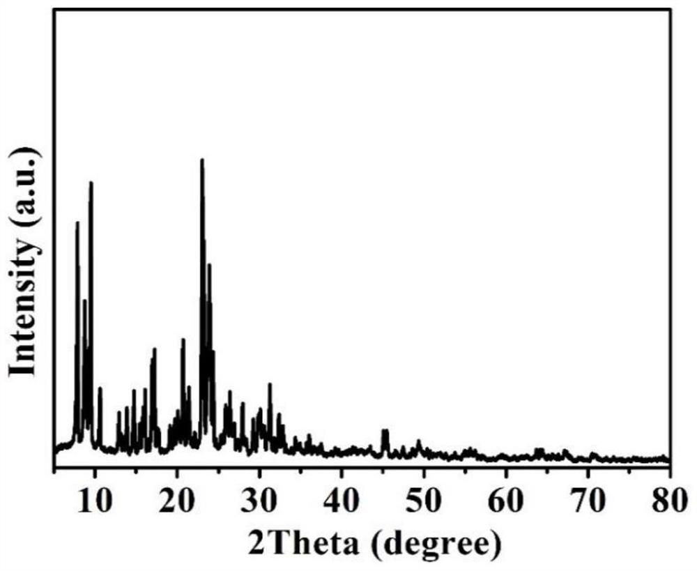 Molecular sieve packaged core-shell catalyst and preparation method thereof