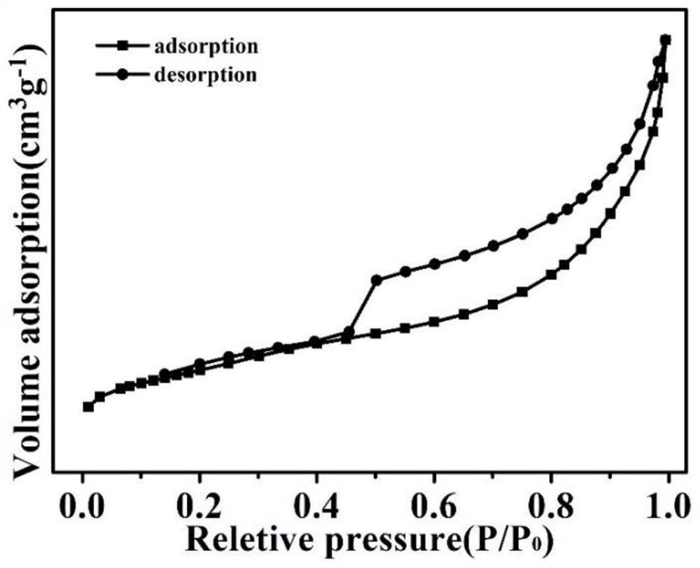 Molecular sieve packaged core-shell catalyst and preparation method thereof