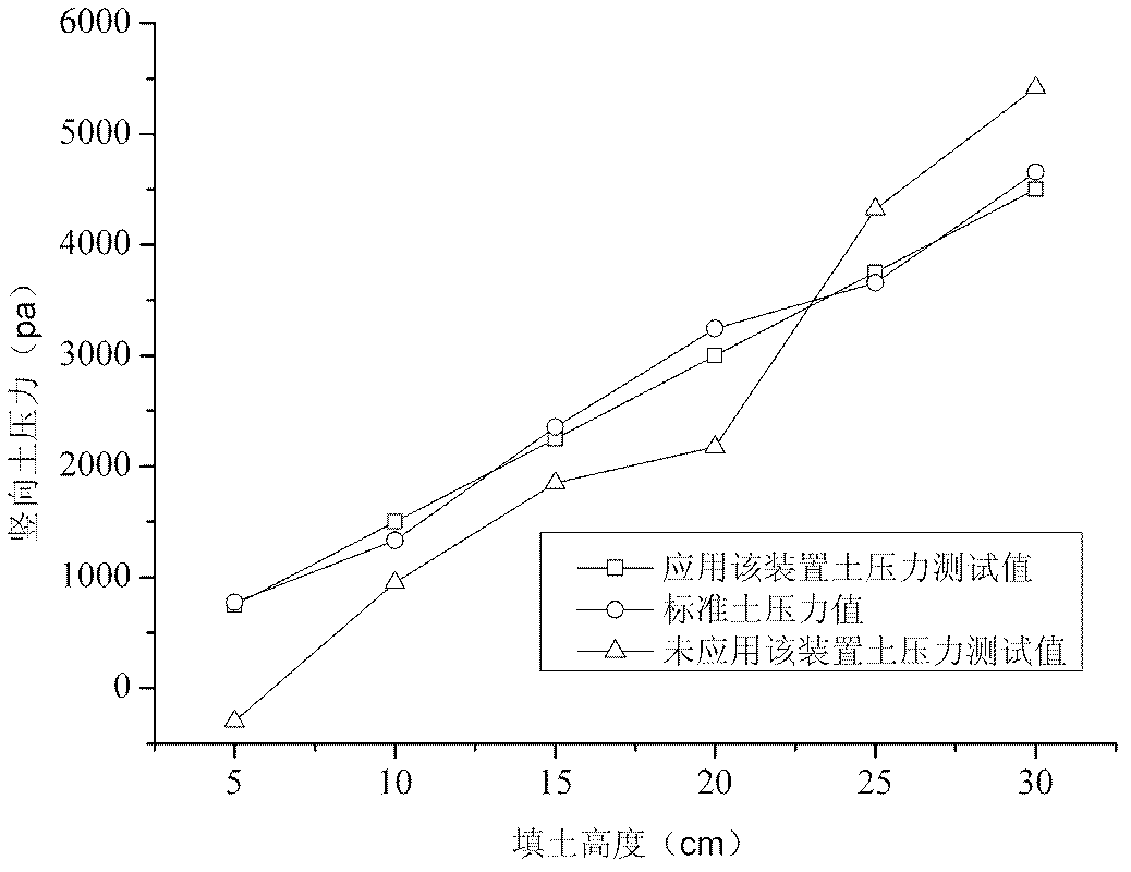 Device used in rock and soil test for improving testing accuracy of micro earth pressure cell